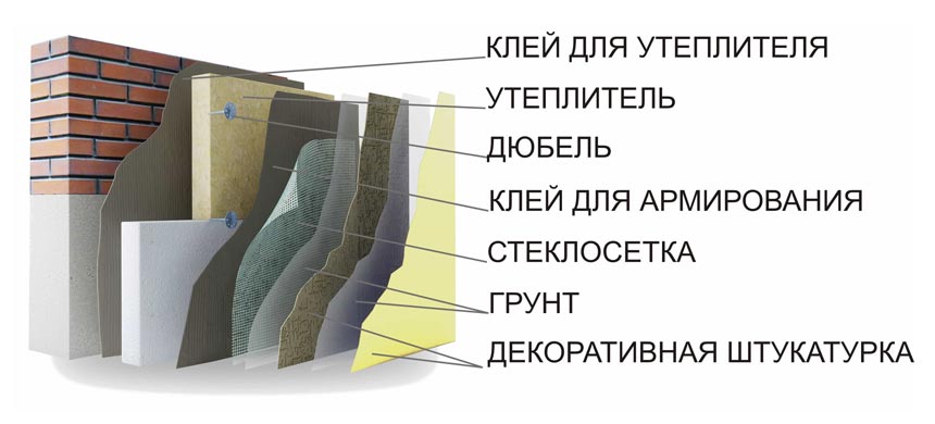 Теплоизоляционные работы